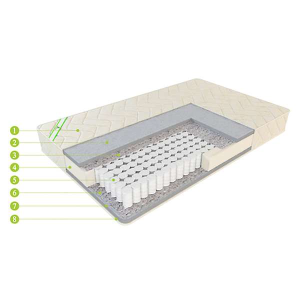 Купить матрас еврооптима струтто - 8 850 руб.