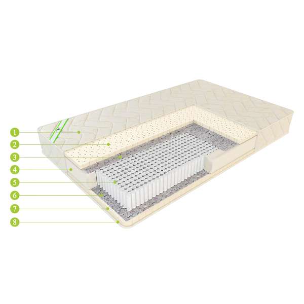 Купить матрас евролюкс латекс - 22 500 руб.