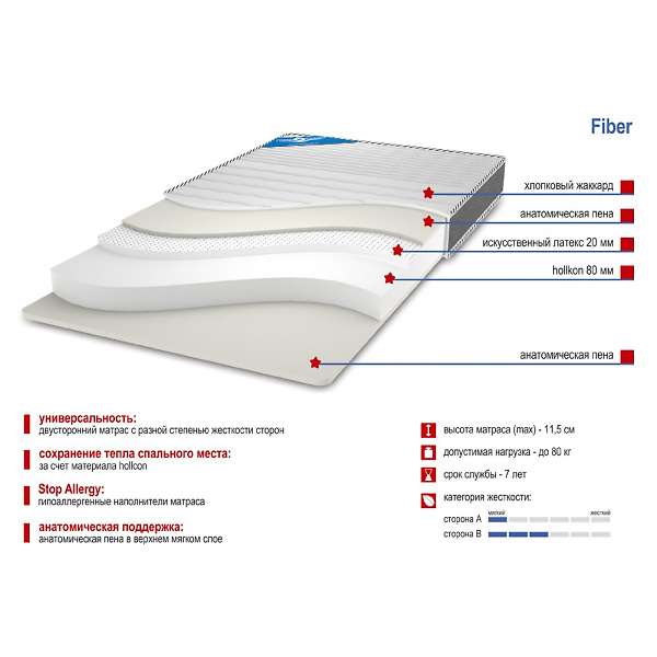 Купить матрас детский fiber - 7 990 ₽