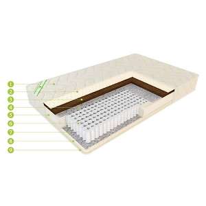 Матрас ЕвроПремиум Латекс плюс