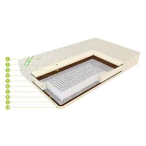 Матрас ЕвроЛюкс Релакс