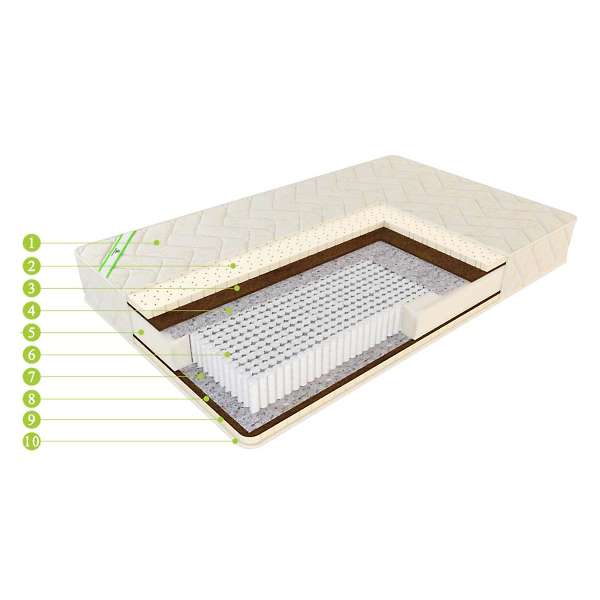 Купить матрас евролюкс релакс - 23 950 руб.