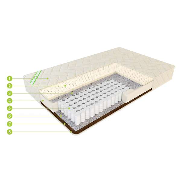 Купить матрас еврооптима идеал - 10 800 руб.