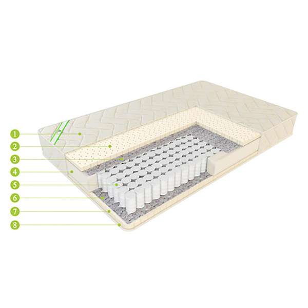 Купить матрас европрестиж латекс - 15 600 руб.