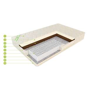 Матрас ЕвроЛюкс Латекс плюс