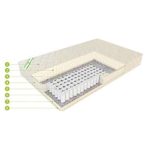 Матрас ЕвроПрестиж Латекс