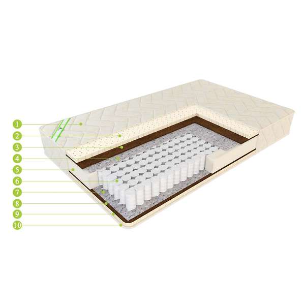 Купить матрас европрестиж релакс - 16 750 руб.