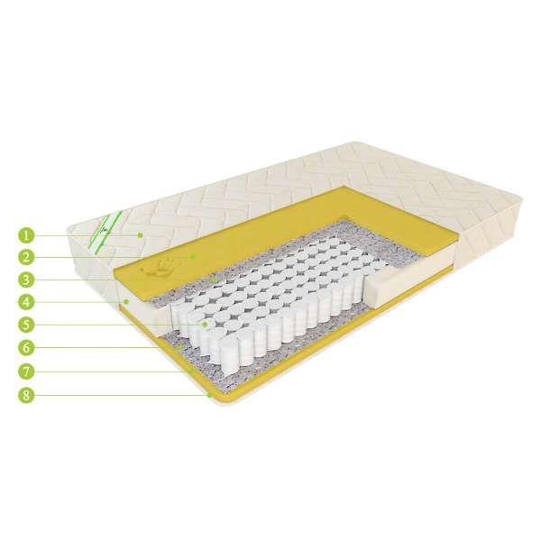 Купить матрас европрестиж меморикс - 19 500 руб.