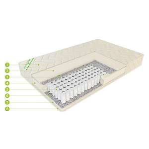 Матрас ЕвроОптима Эконом