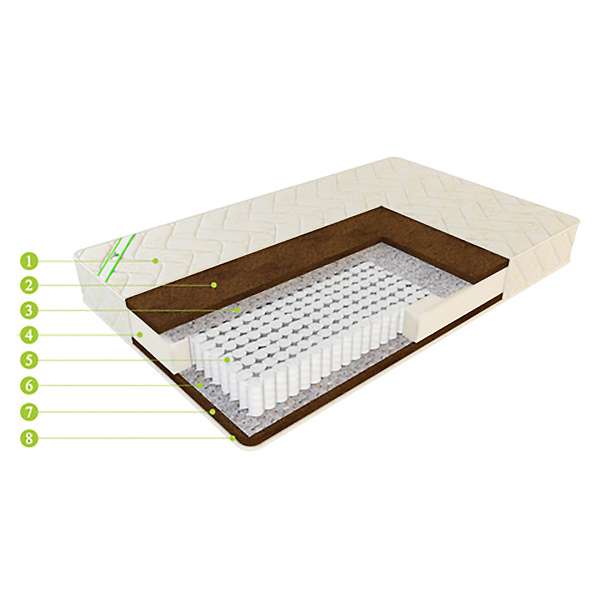 Купить матрас европремиум кокос - 12 750 руб.