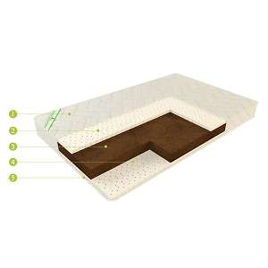 Матрас ЕвроОртопед Кокос