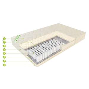 Матрас ЕвроПремиум Латекс