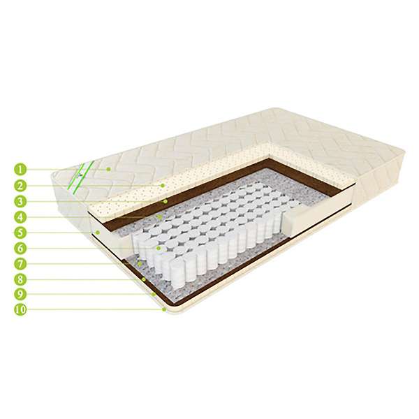 Купить матрас еврооптима релакс - 10 650 ₽