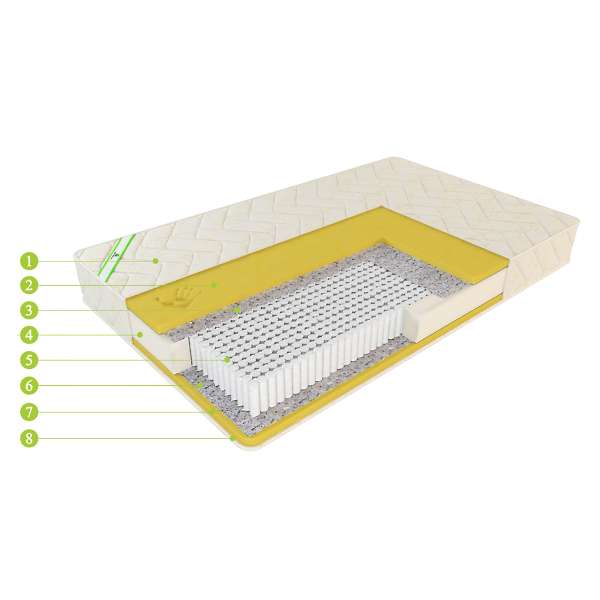Купить матрас евролюкс меморикс - 26 400 руб.