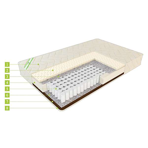 Купить матрас европрестиж идеал - 13 800 руб.