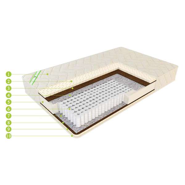 Купить матрас европремиум релакс - 17 700 ₽