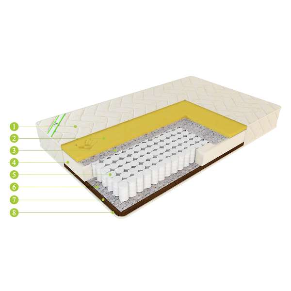 Купить матрас европрестиж элит - 15 000 ₽