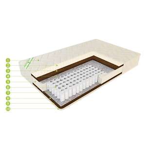 Матрас ЕвроПрестиж Идеал плюс